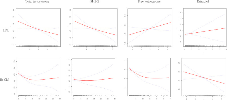 Figure 3