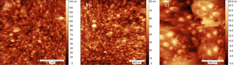 Figure 6