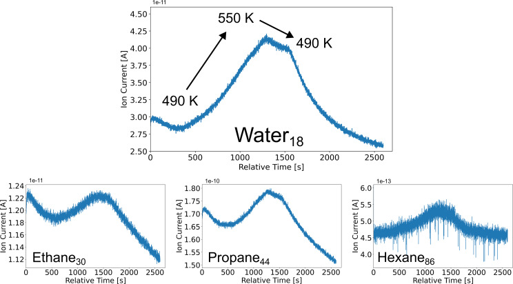 Figure 7