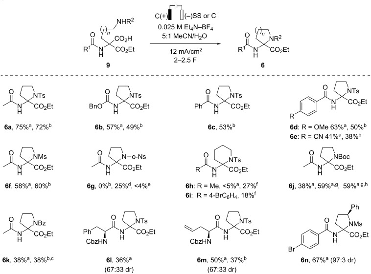 Scheme 3