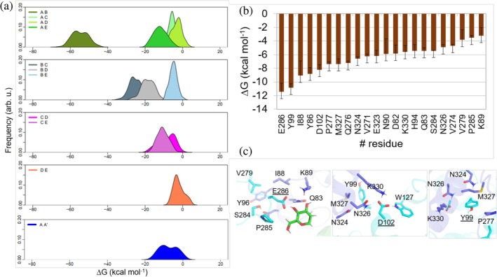 FIGURE 3