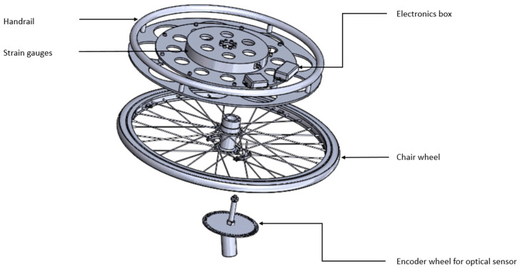 Figure 2