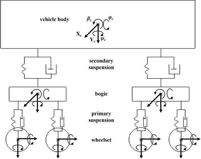Fig 2