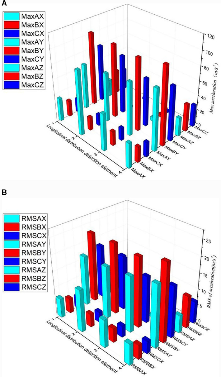 Fig 12