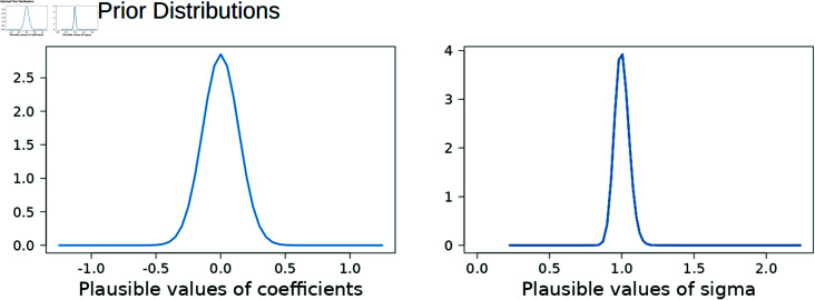 Fig 9