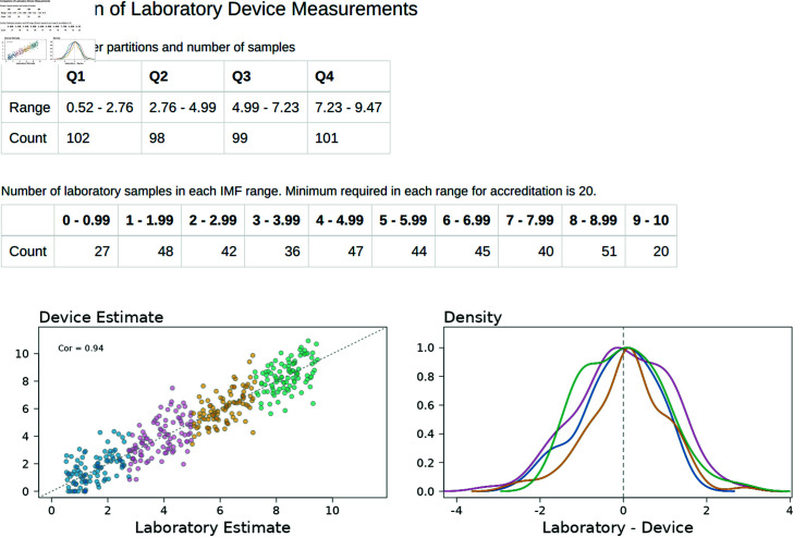 Fig 10