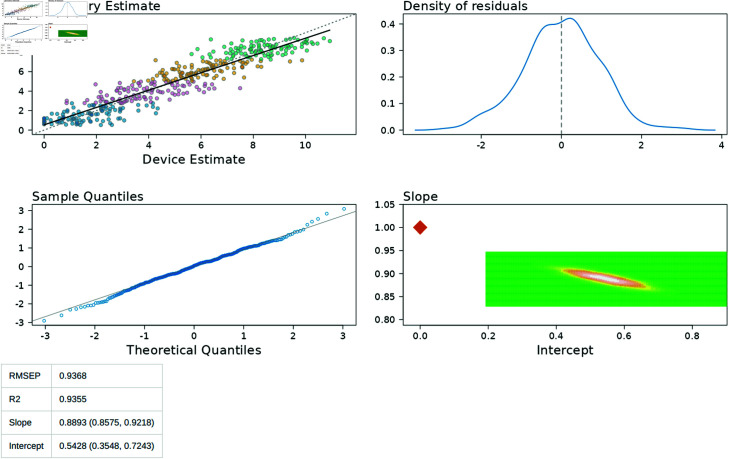 Fig 13