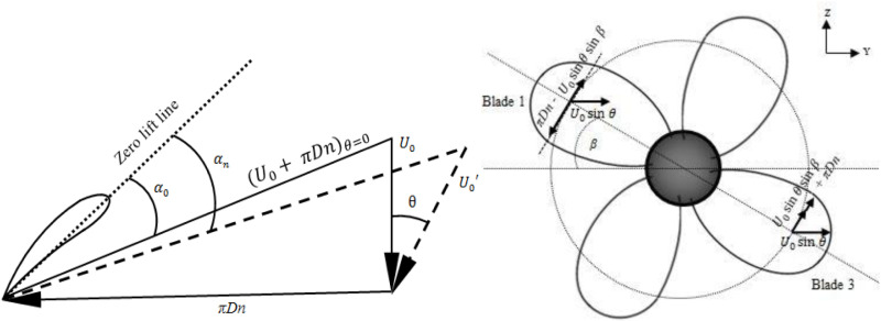 Fig 8