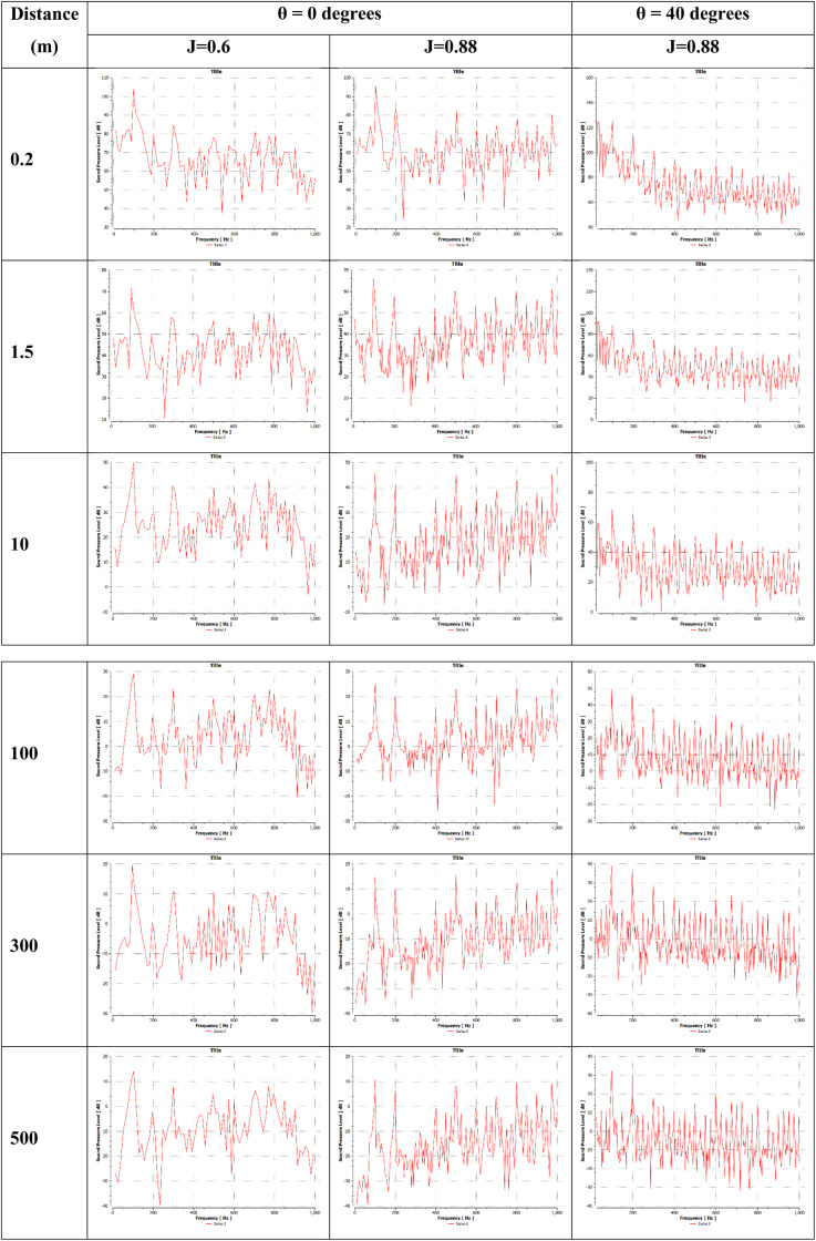 Fig 17