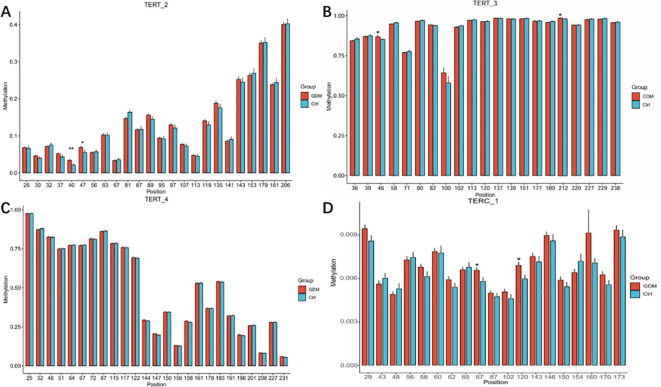 Figure 4