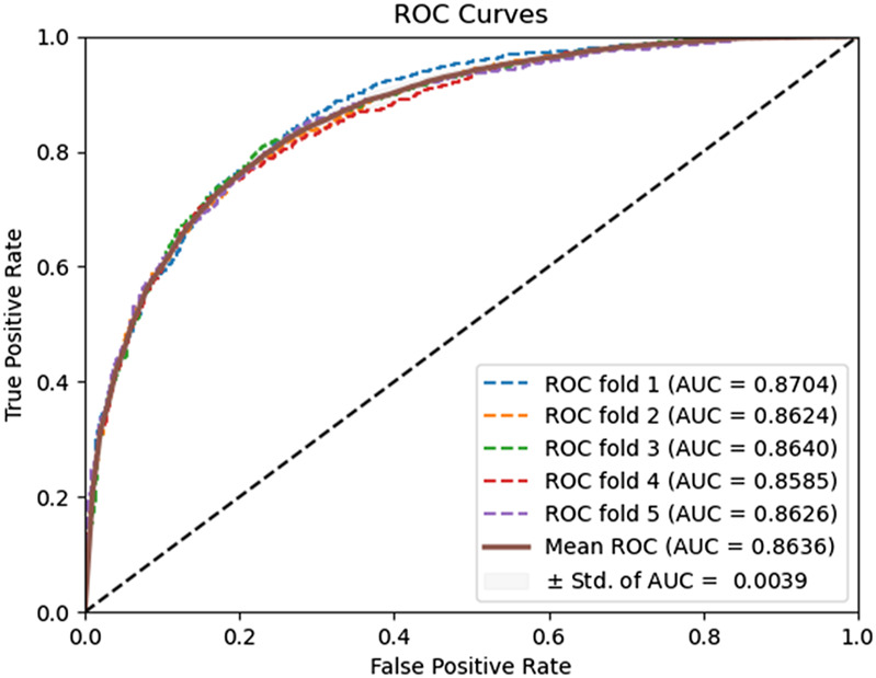 FIGURE 4