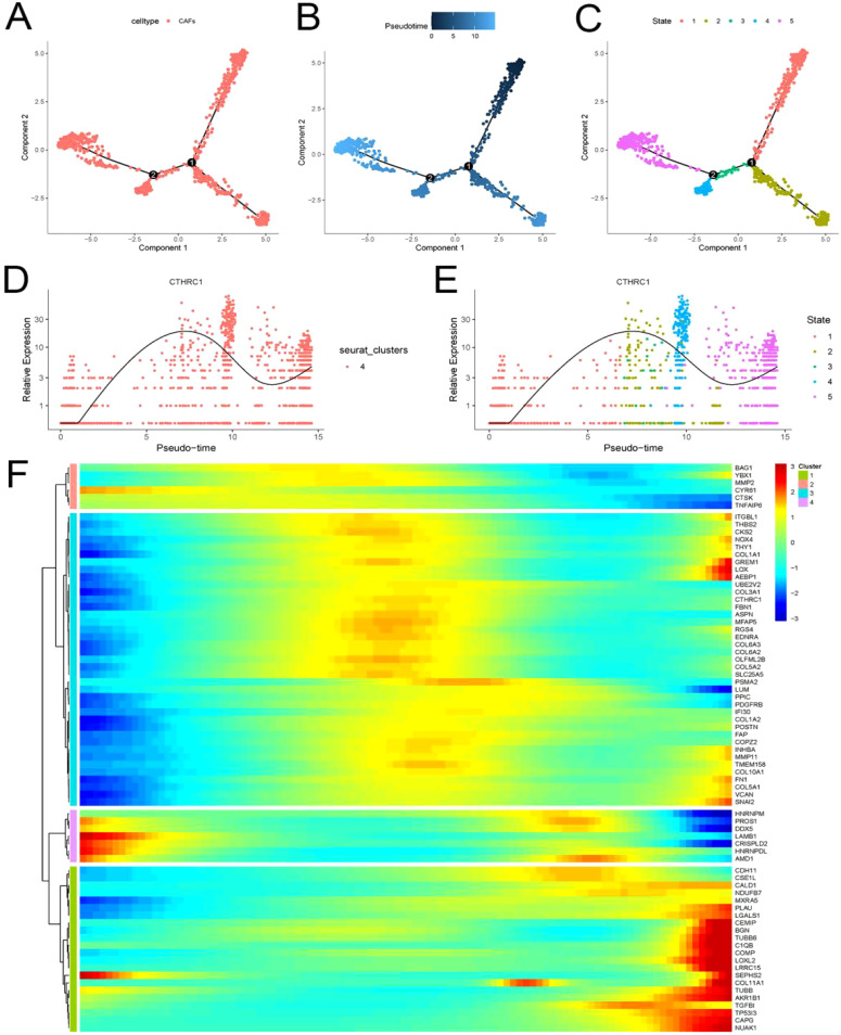 Figure 6