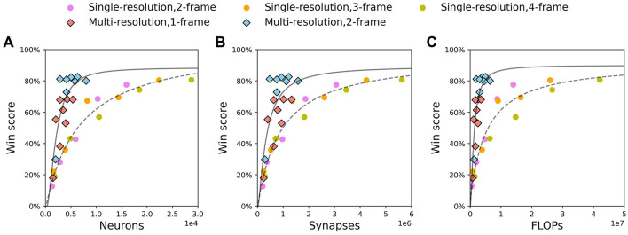 Figure 7