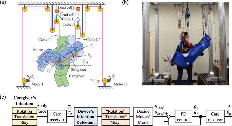 FIGURE 1