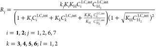 Figure 22