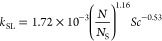 Figure 28