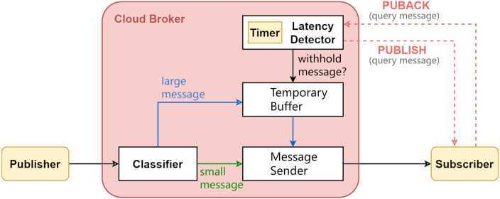 Figure 10