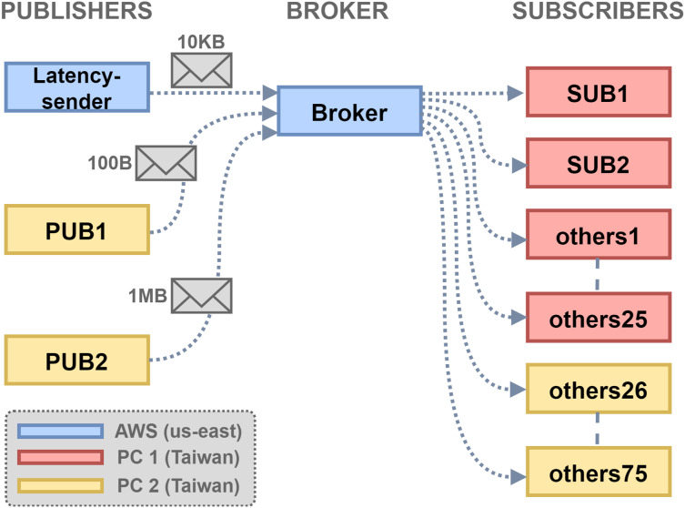 Figure 12