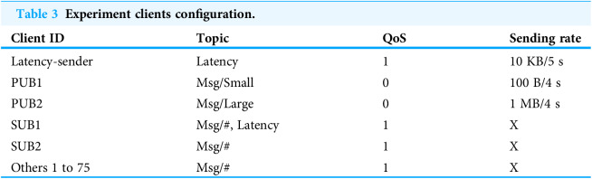 Figure 20