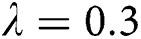 Figure 42