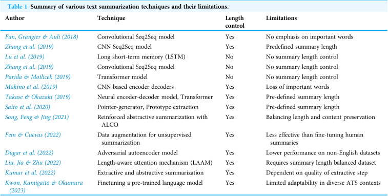 Figure 24
