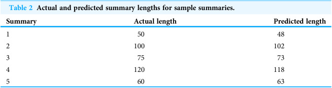 Figure 30