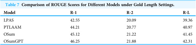 Figure 35