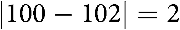 Figure 44