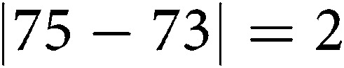 Figure 45