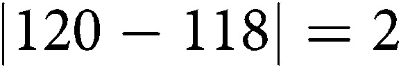 Figure 46