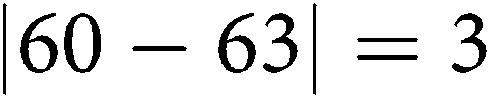 Figure 47