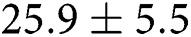 Figure 20