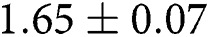 Figure 21