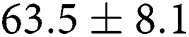 Figure 22