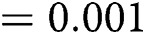 Figure 45