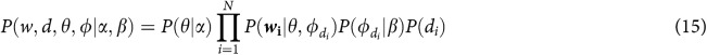 Figure 15