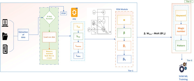 Figure 30