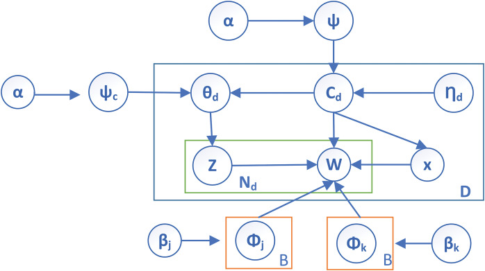 Figure 31