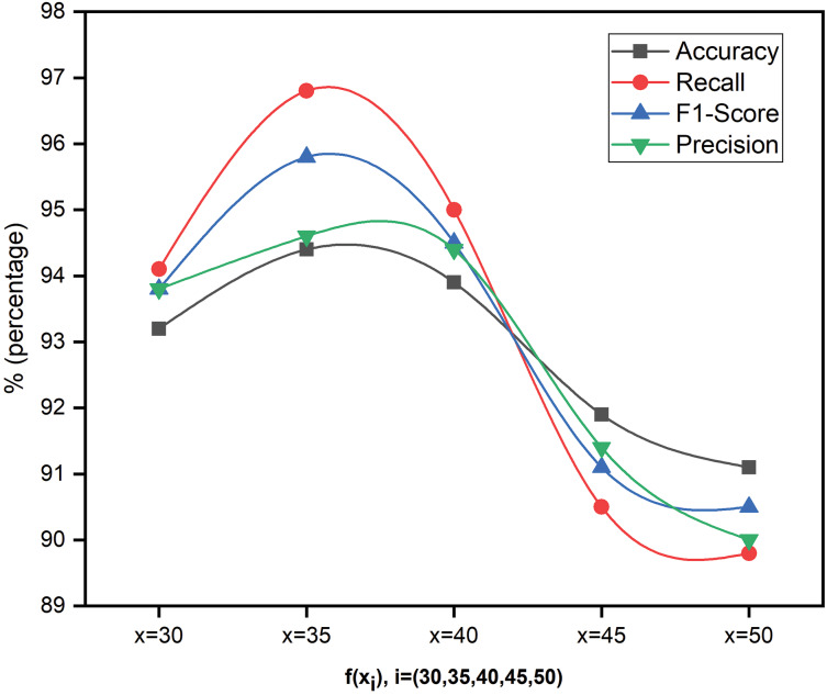 Figure 32