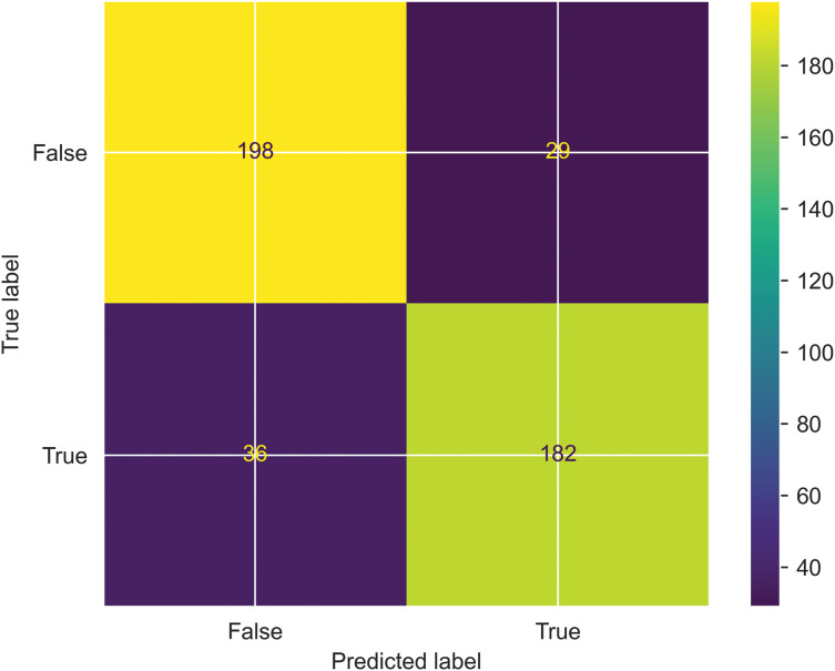 Figure 36