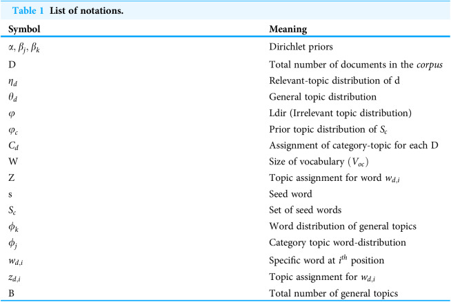 Figure 37