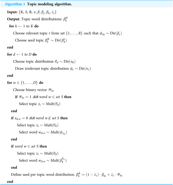 Figure 38