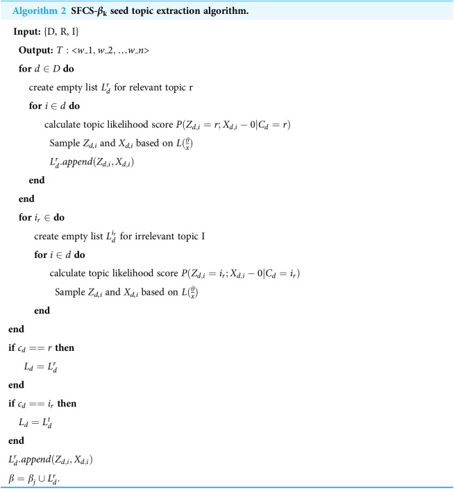 Figure 39