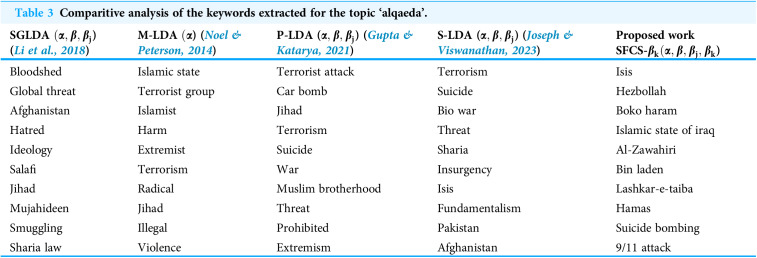 Figure 41