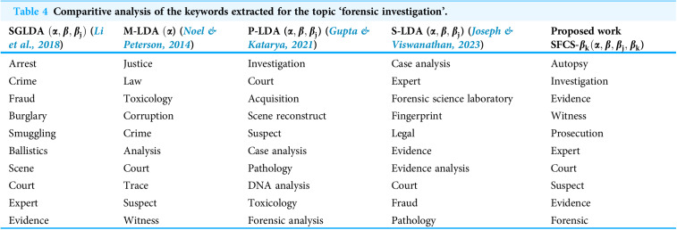 Figure 42
