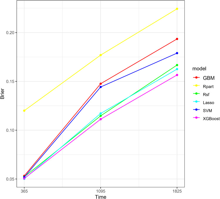 Figure 5