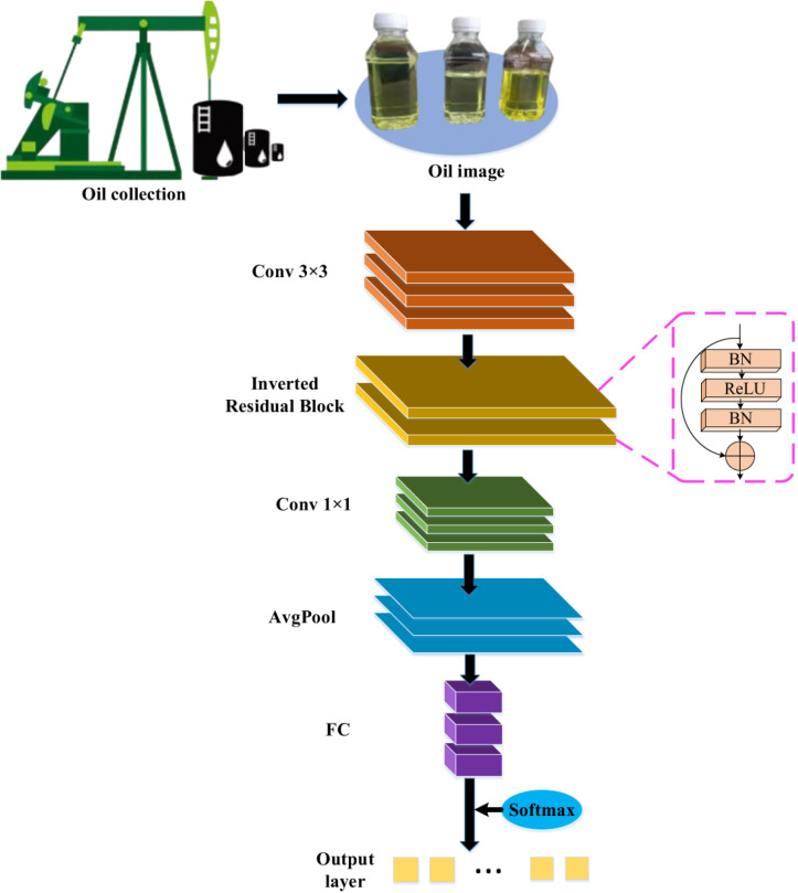 Figure 27