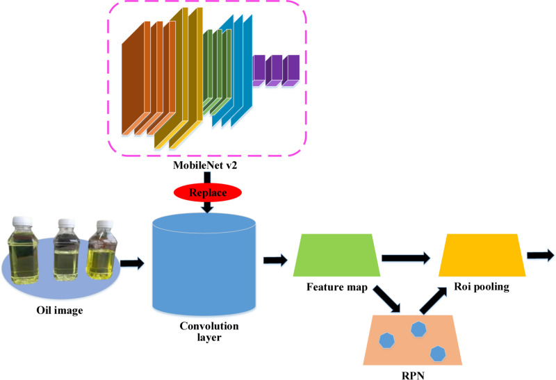 Figure 28