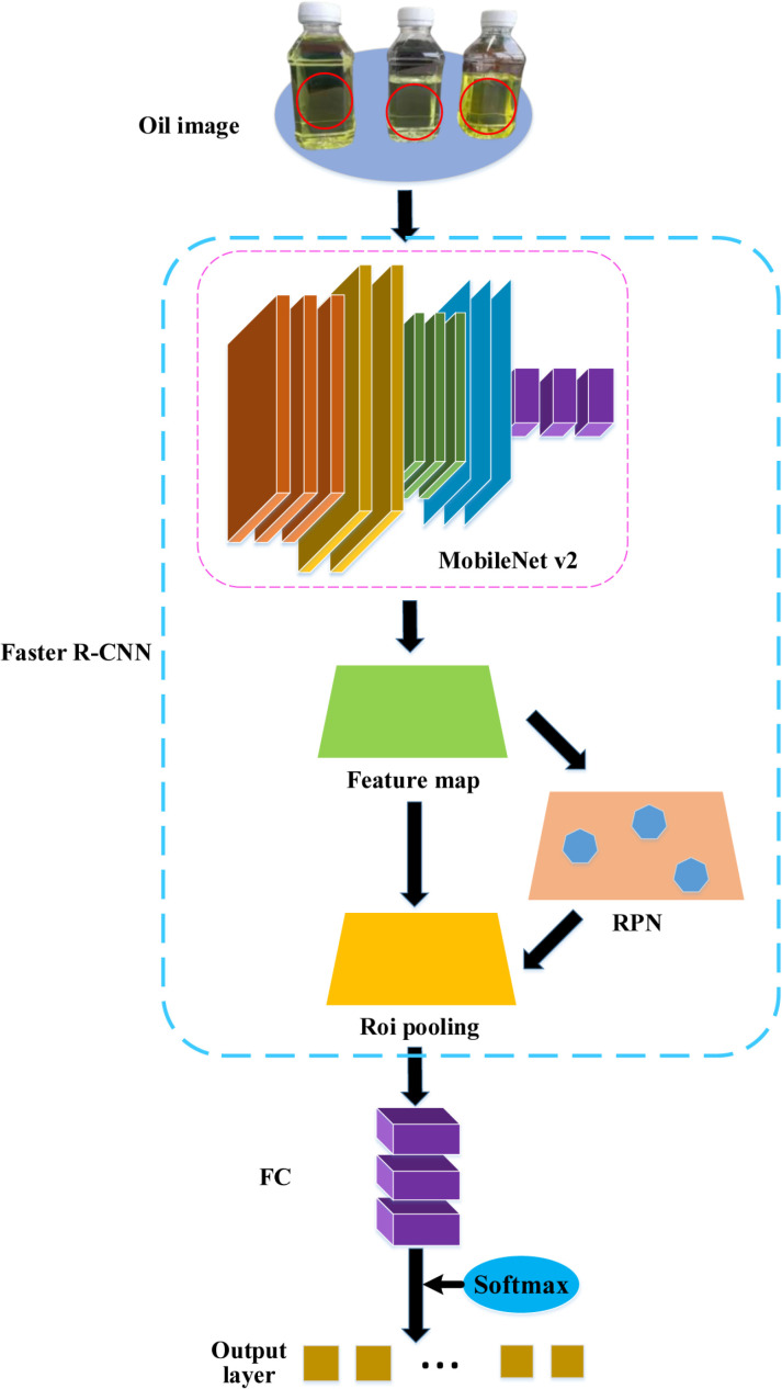 Figure 29