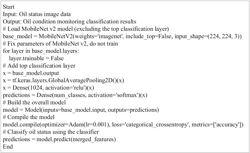 Figure 30